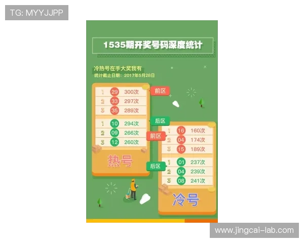 赛事分析揭秘彩票与数字高频玩法防骗避坑指南