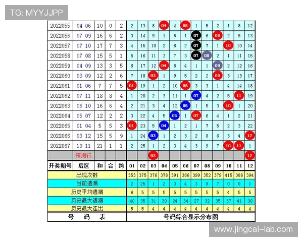 滚球和早盘彩票数字高频玩法避坑防骗指南