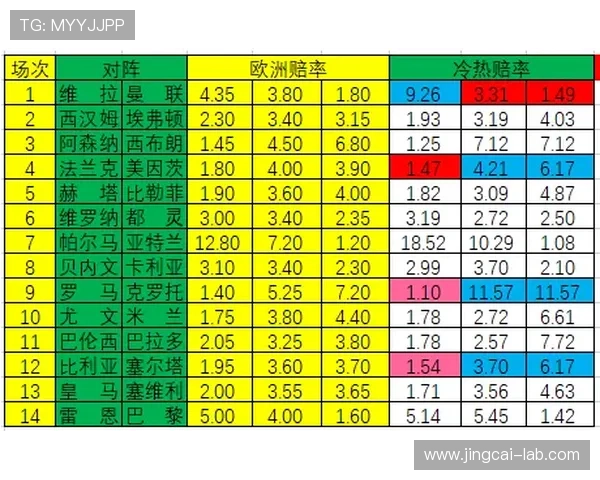 玩球波胆赔率分析避坑指南彩票数字高频玩法防骗