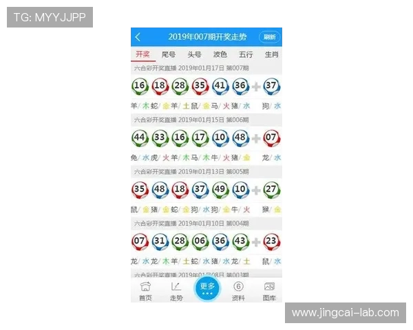 亚洲杯波胆预测避坑指南 彩票高频玩法防骗揭秘